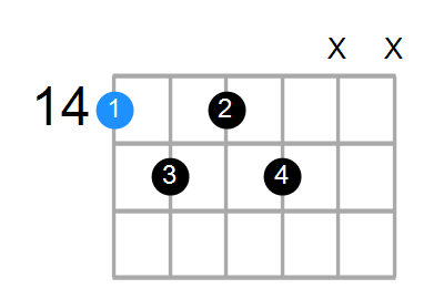 F#7b5 Chord